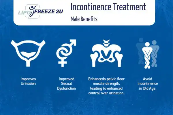 Erectile dysfunction treatment Wantage benefits