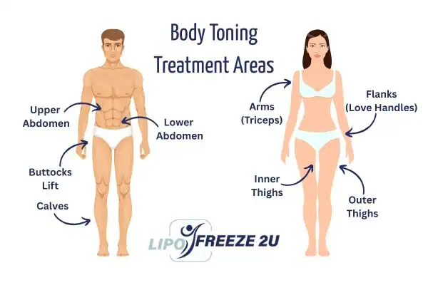 Graphic showing where you can have Body toning Treatment Wantage on your body